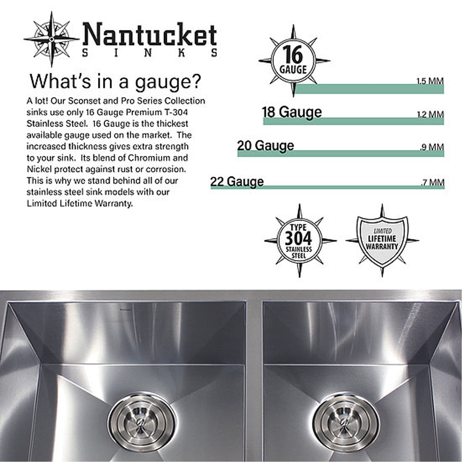 Nantucket Sinks SR-PS-3219-DE-16 Double Equal Workstation Small Radius Undermount Stainless Sink with Accessories