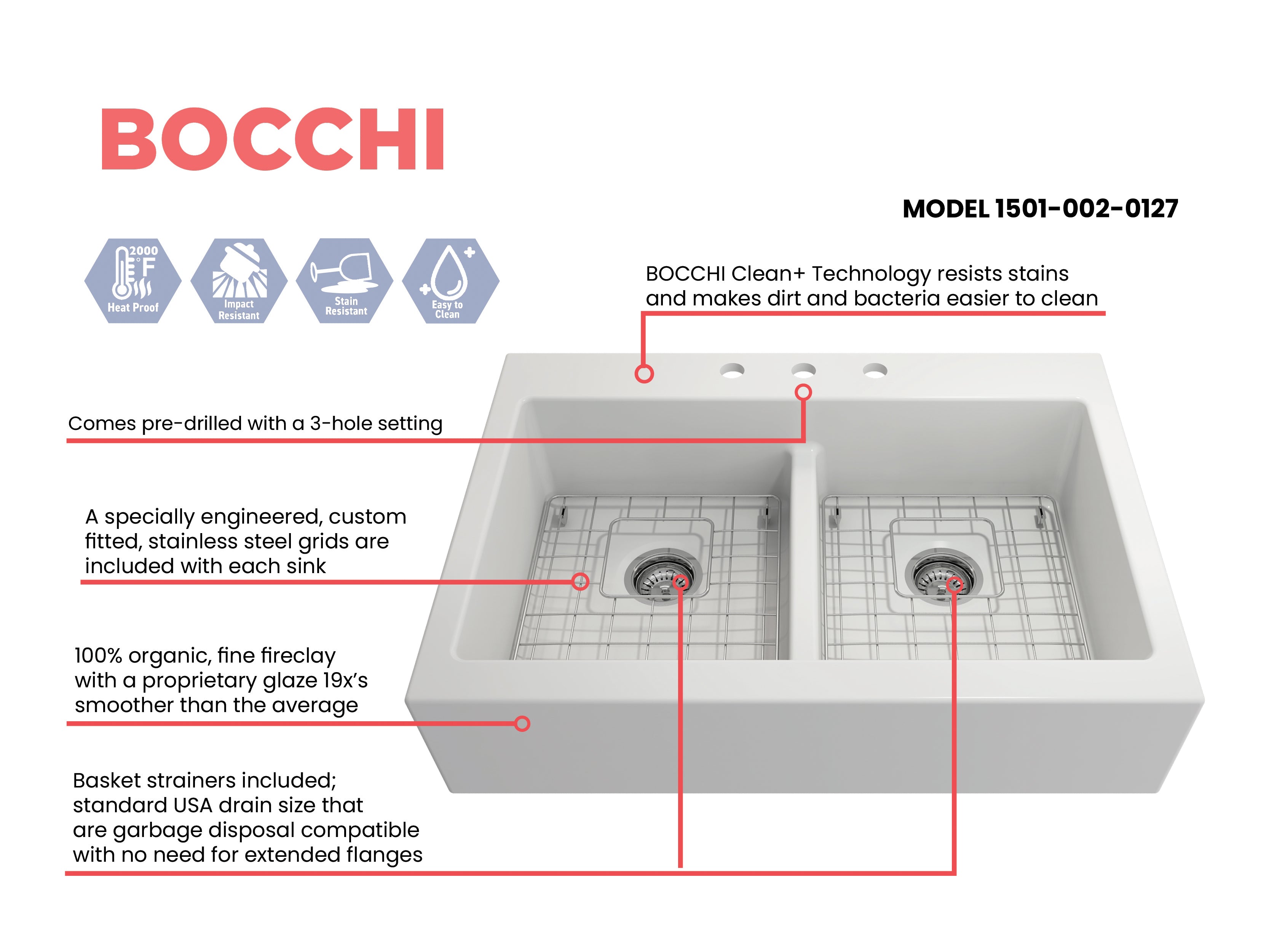 Bocchi Nuova 34" Double Bowl Top Mount Retrofit Farmhouse Sink - Gloss White