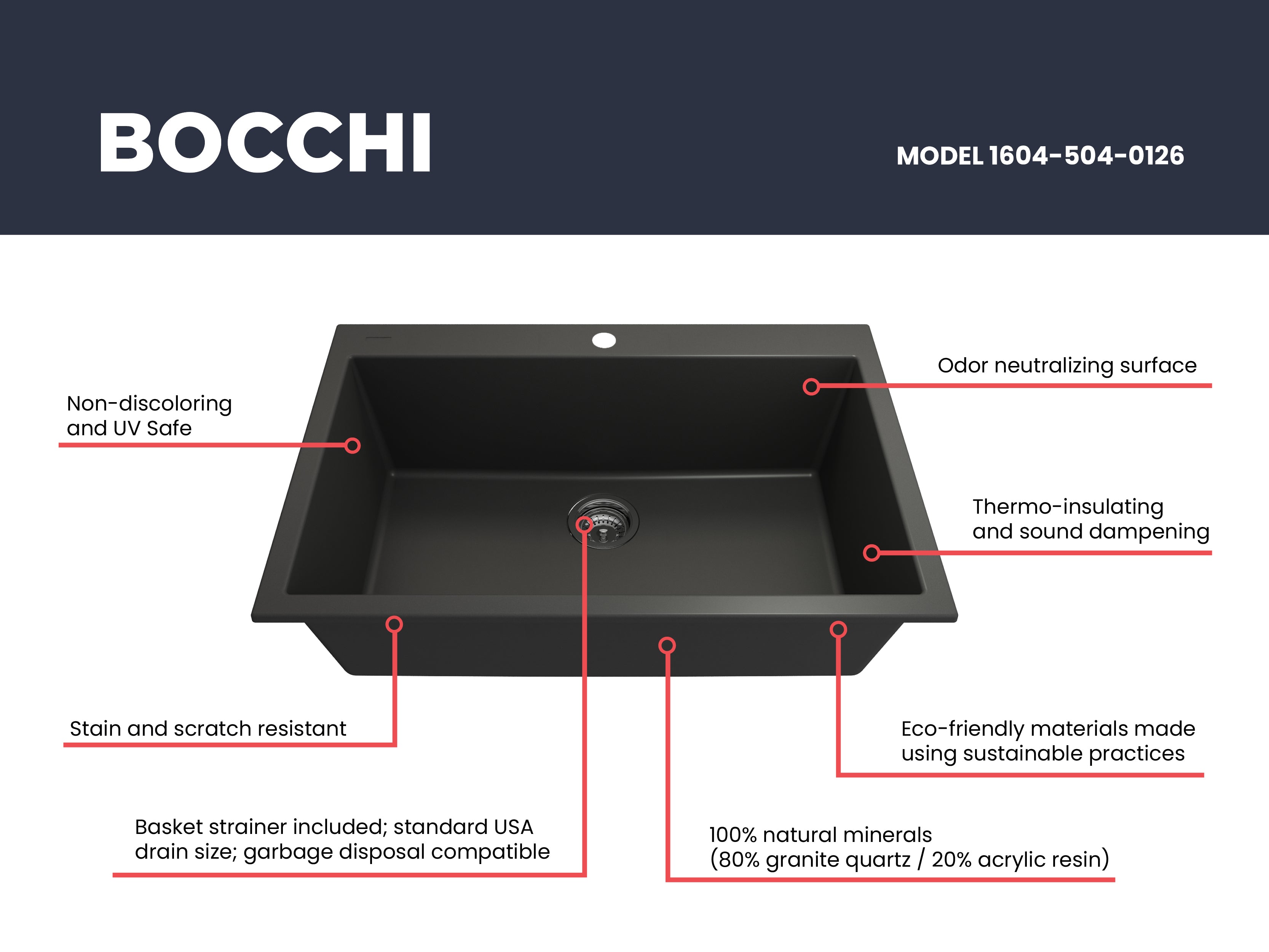 Bocchi Matte Black Composite 33" Single Bowl Kitchen Sink
