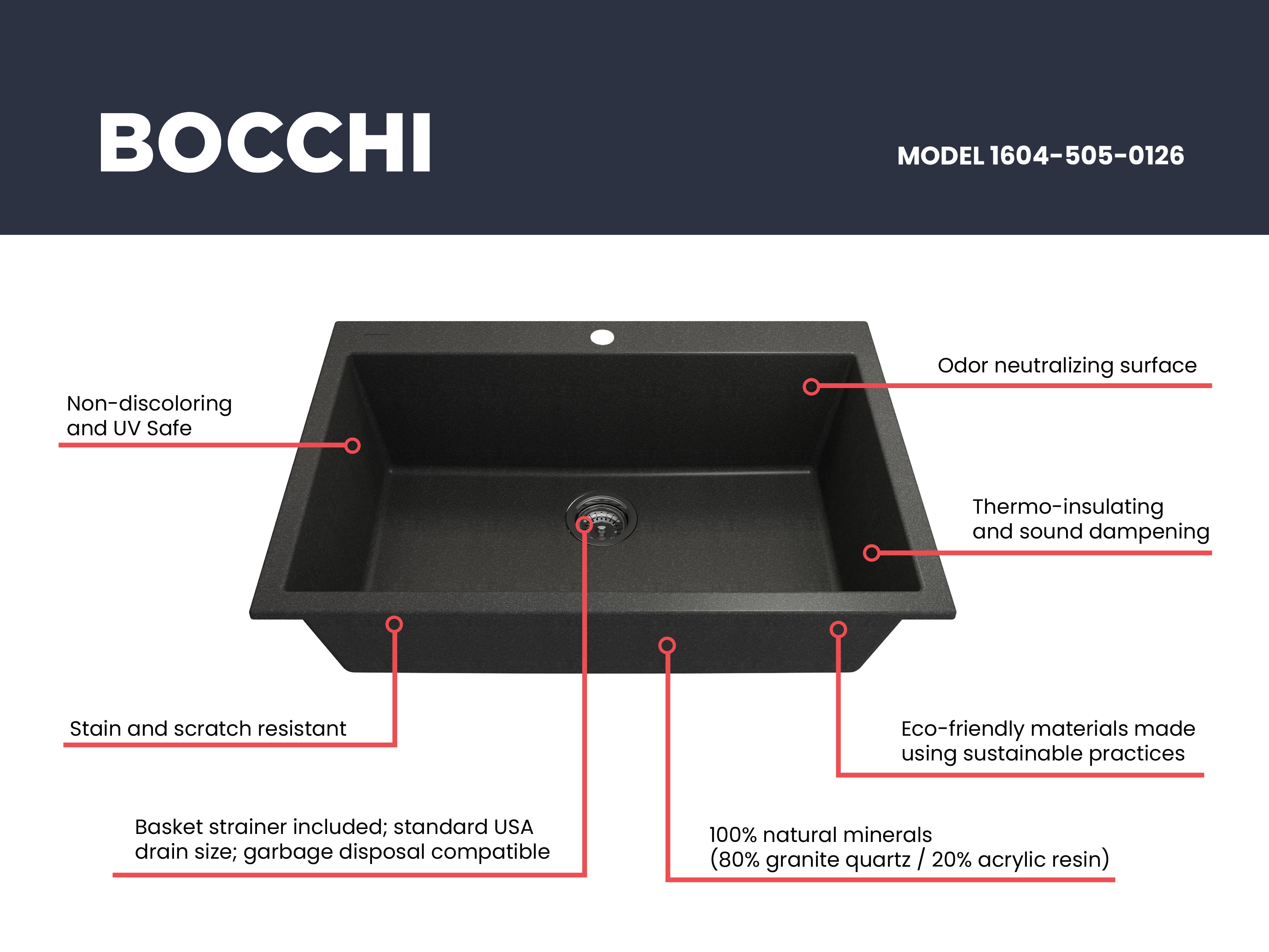 Bocchi Metallic Black Composite 33" Single Bowl Kitchen Sink