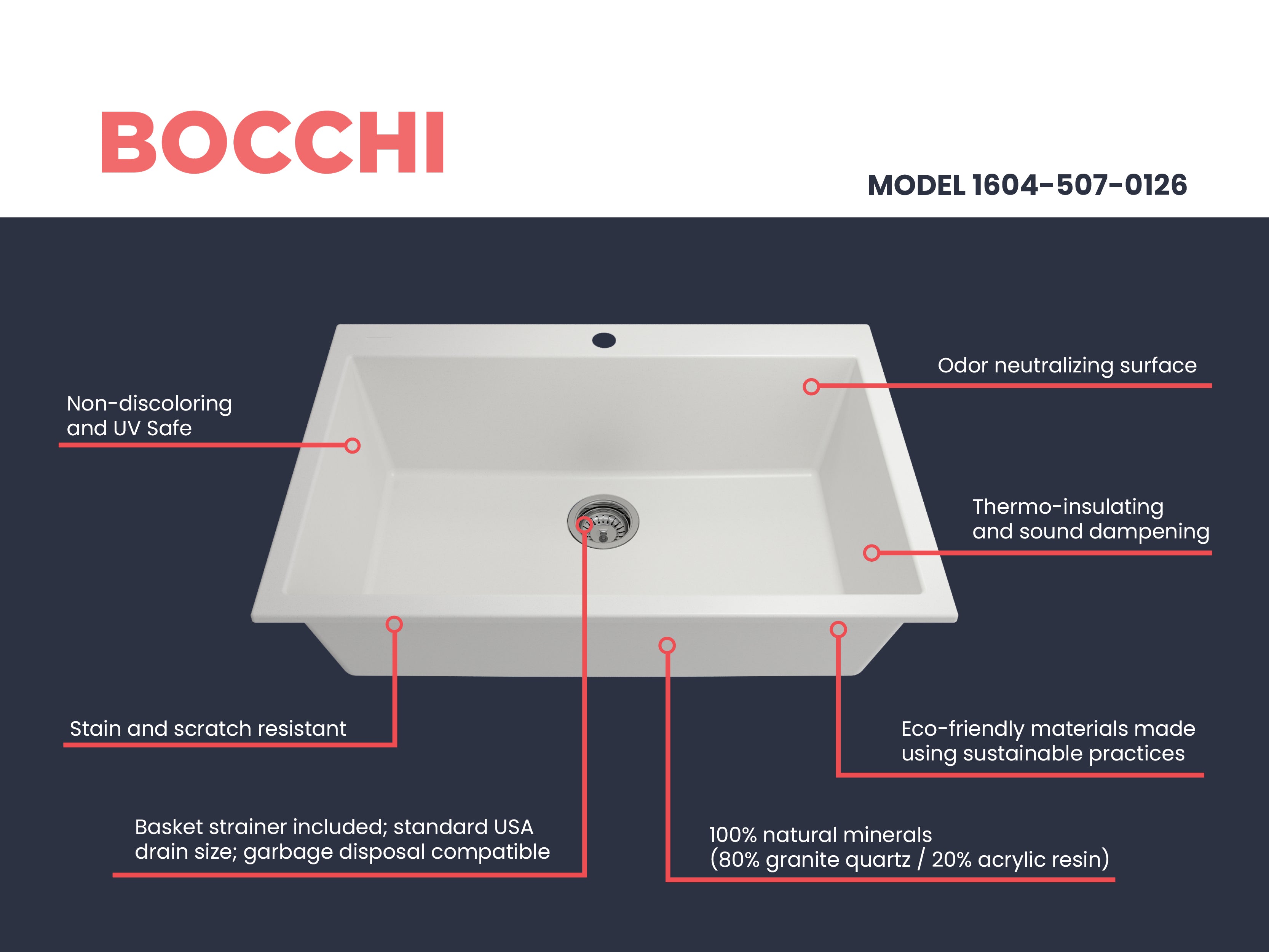 Bocchi Milk White Composite 33" Single Bowl Kitchen Sink