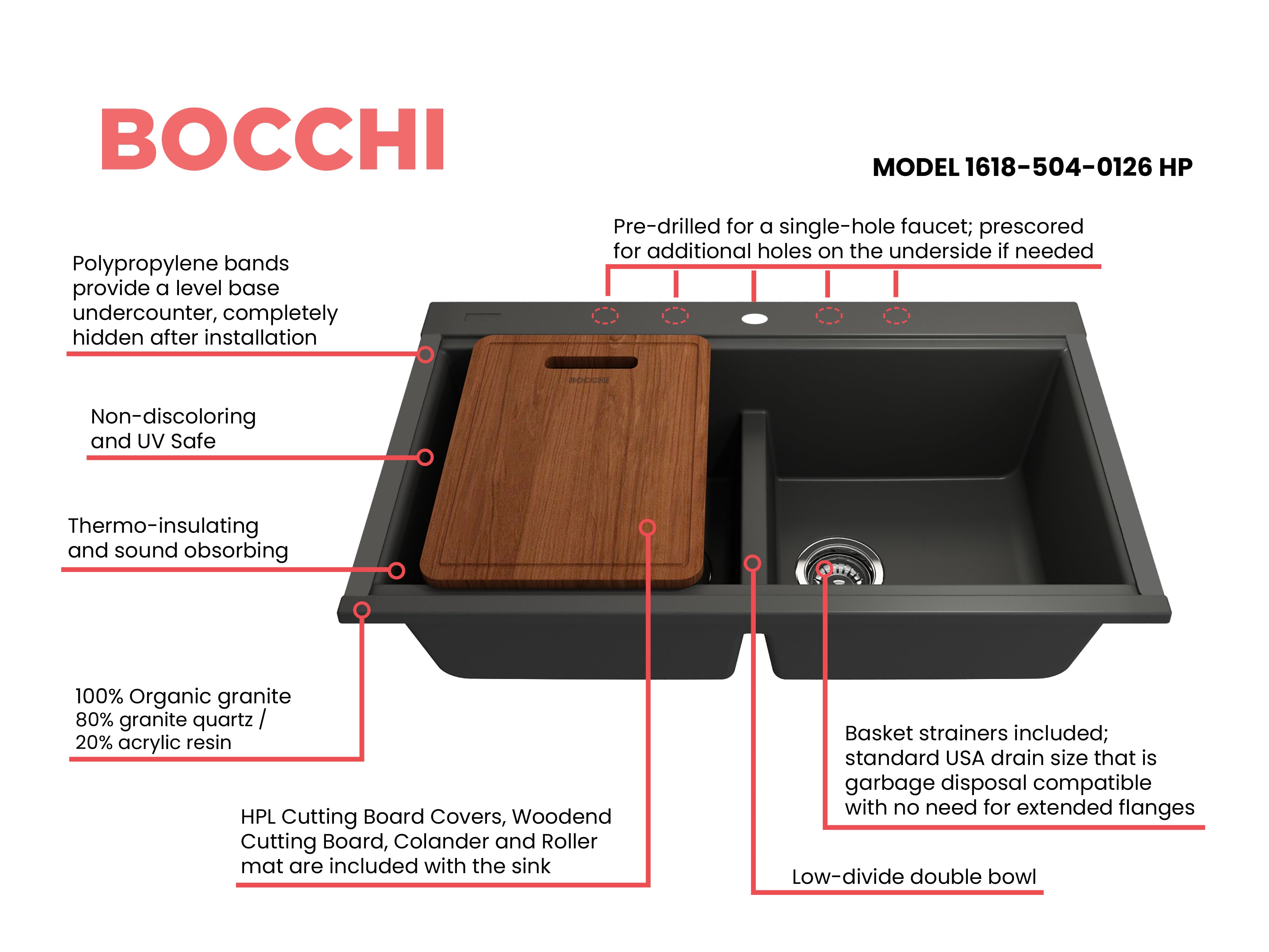 Bocchi 34" Undermount Double Bowl Composite Workstation Kitchen Sink with Covers in Matte Black