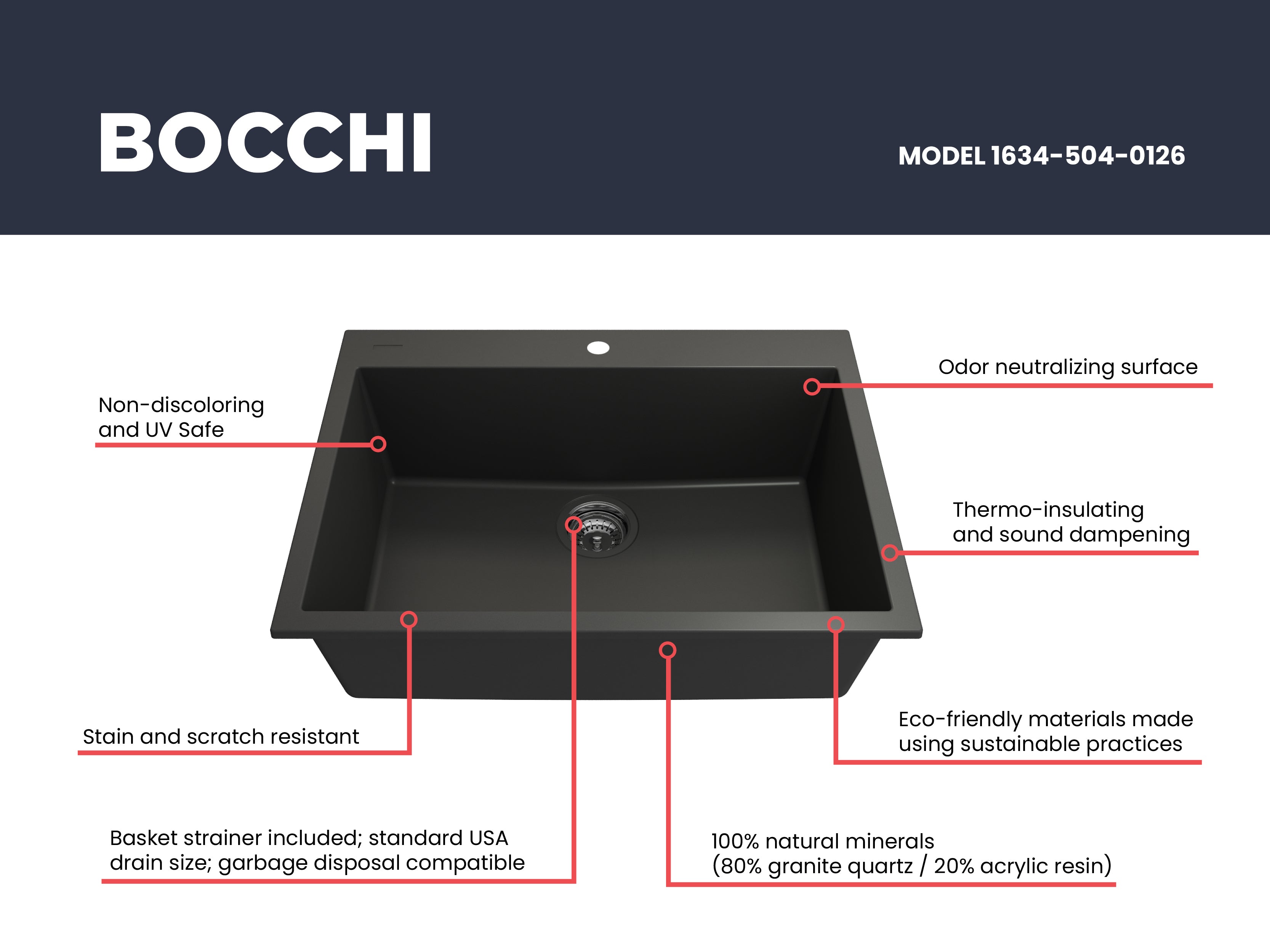 Bocchi 27" Dual-Mount Single Bowl Composite Kitchen Sink in Matte Black
