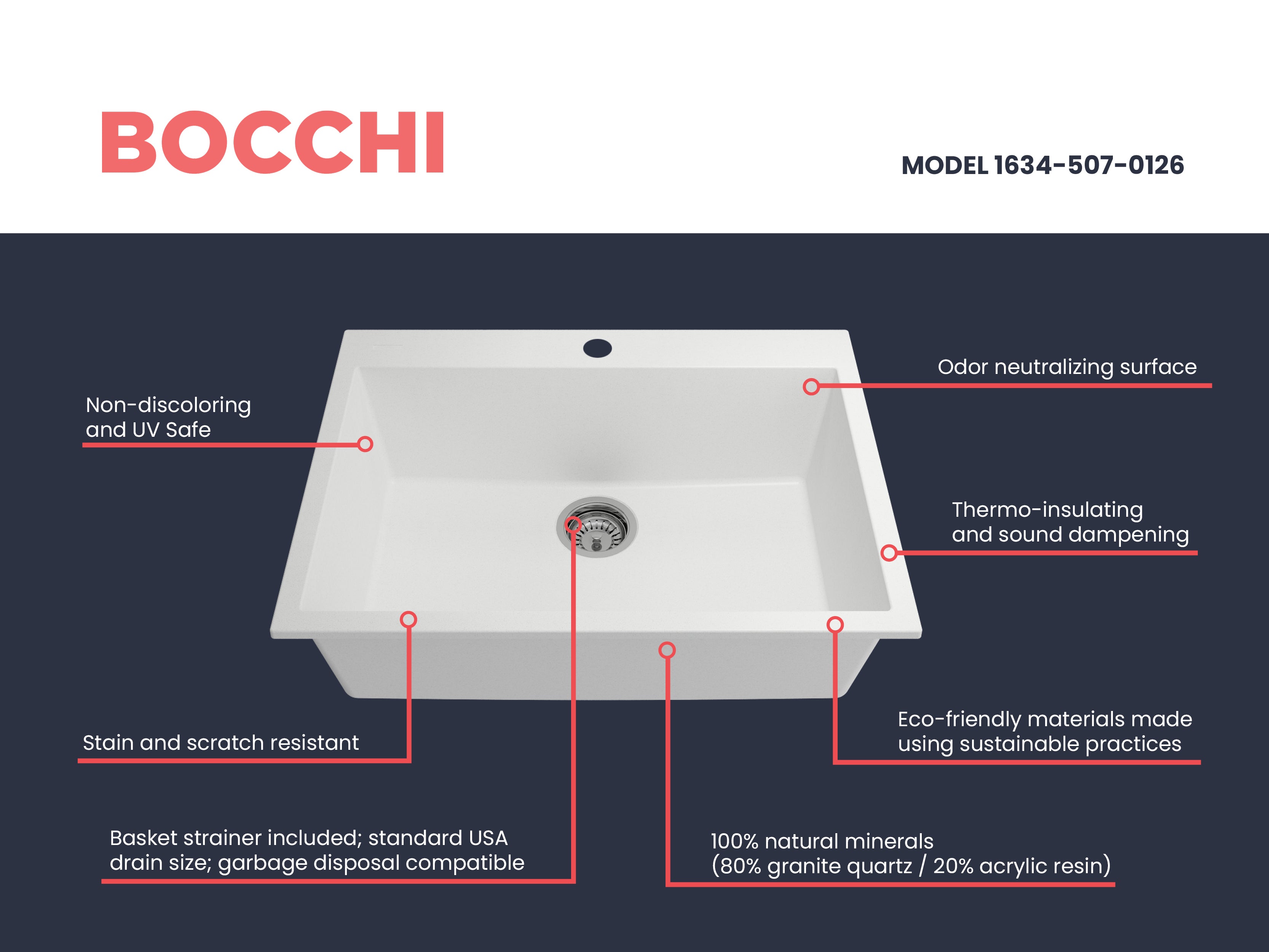 Bocchi 27" Dual-Mount Single Bowl Composite Kitchen Sink in Milk White