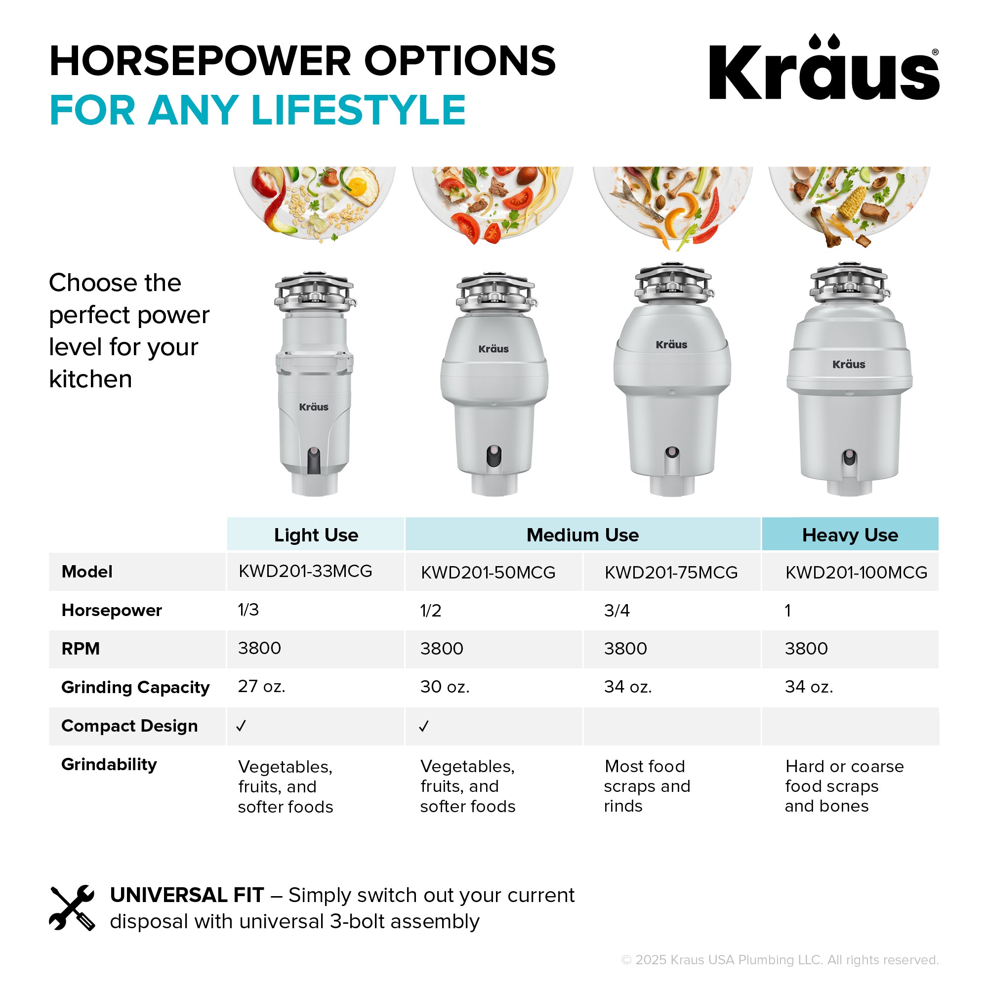 WasteGuard 1/3 HP Continuous Feed Garbage Disposal with Ultra-Quiet Motor-DirectSinks