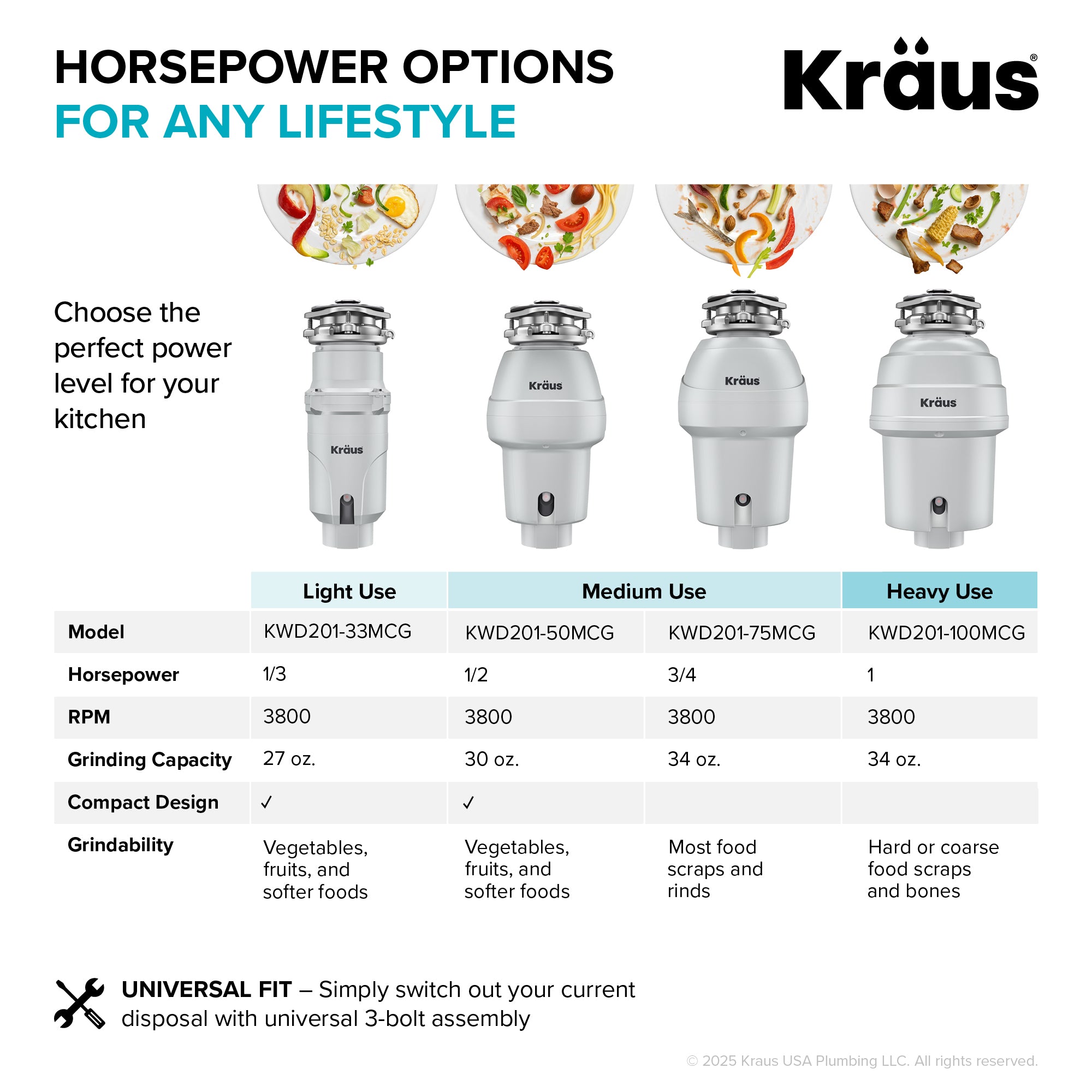 WasteGuard 1/2 HP Continuous Feed Garbage Disposal with Ultra-Quiet Motor-DirectSinks