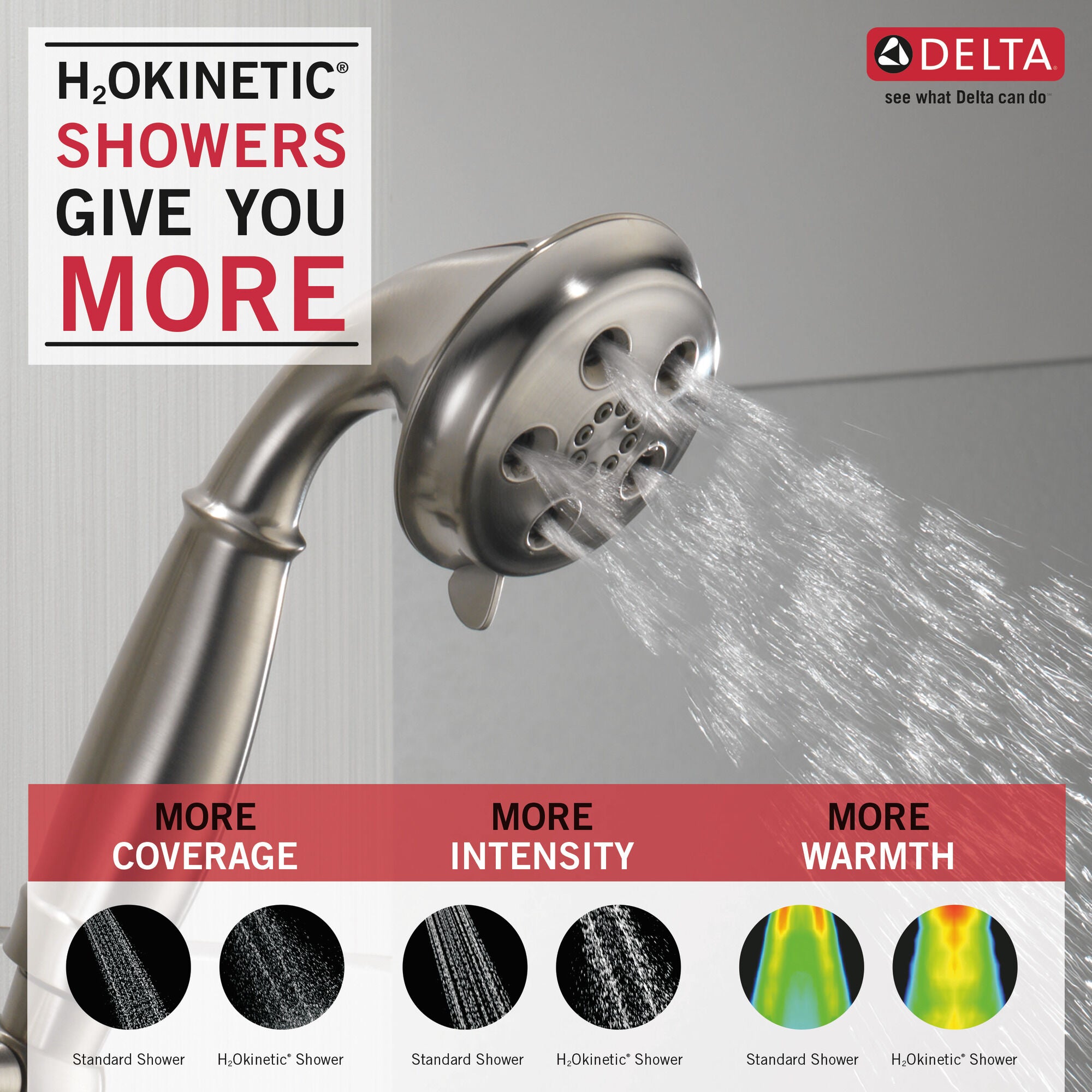 Delta H2Okinetic 3-Setting Slide Bar Hand Shower
