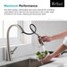 KRAUS Nolen™ Single Handle Pull Down Kitchen Faucet with Dual Function Sprayhead in all-Brite™ Spot Free Stainless Steel Finish-Kitchen Faucets-KRAUS