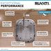 Ruvati 12 x 18" Undermount 16 Gauge Stainless Steel Bar Prep Sink
