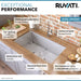 Ruvati 32" Undermount 16 Gauge Tight Radius Stainless Steel Single Bowl Kitchen Sink