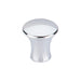 Top Knobs Oculus Round Knob-DirectSinks
